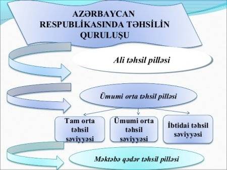 Resim 1
