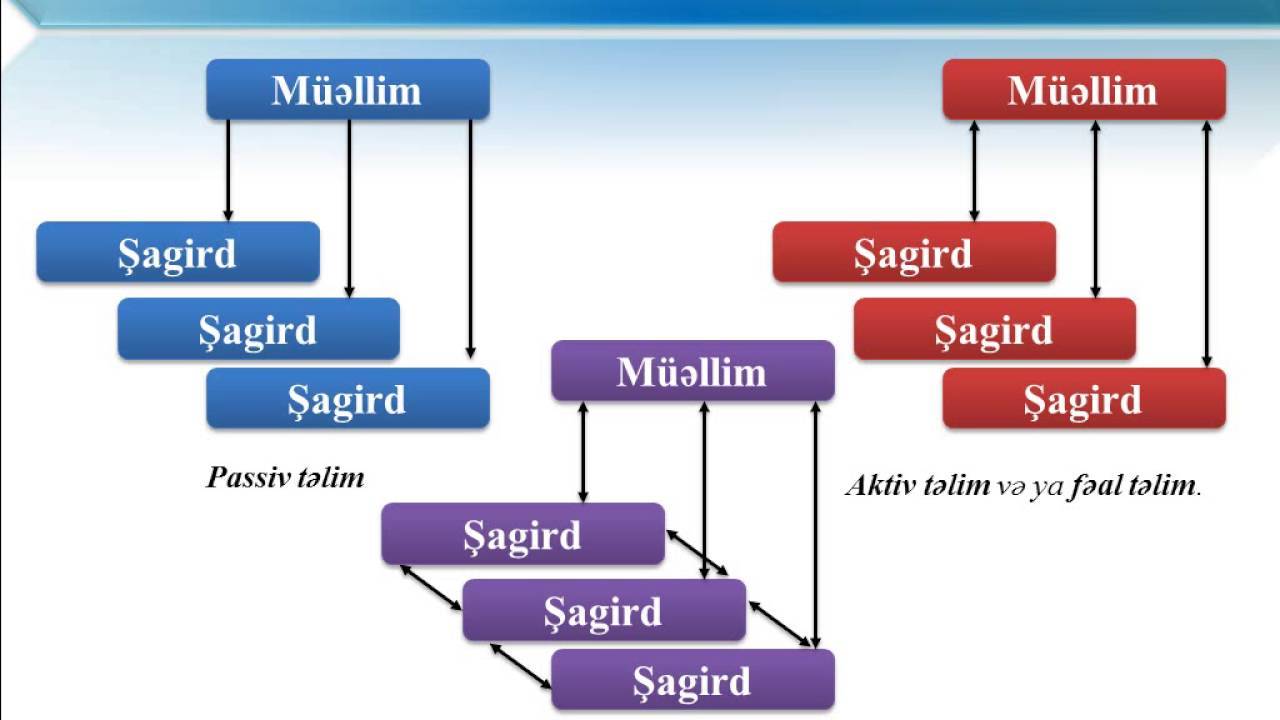 Resim 1