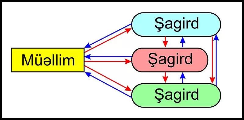 Resim 1
