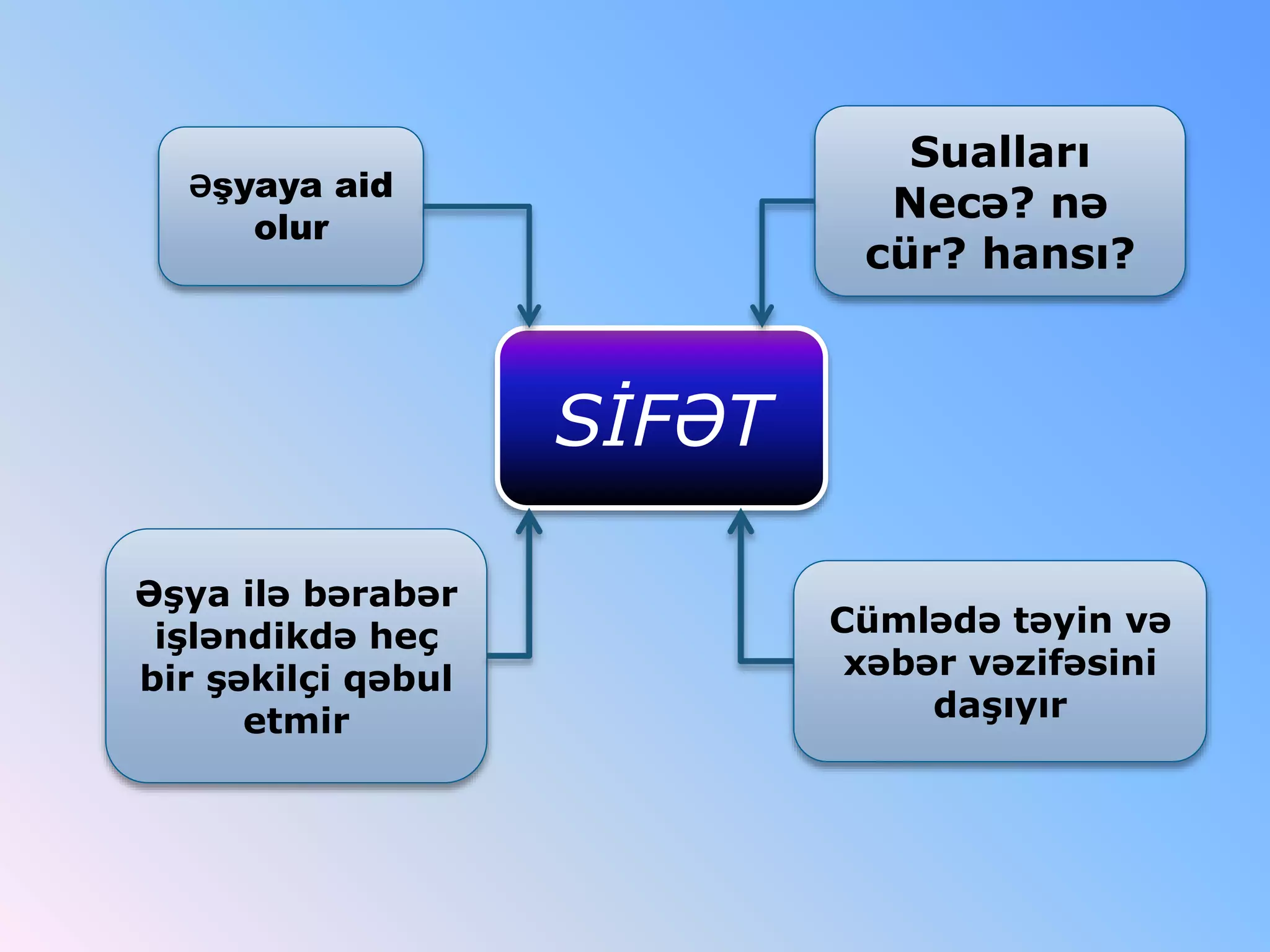 Resim 1