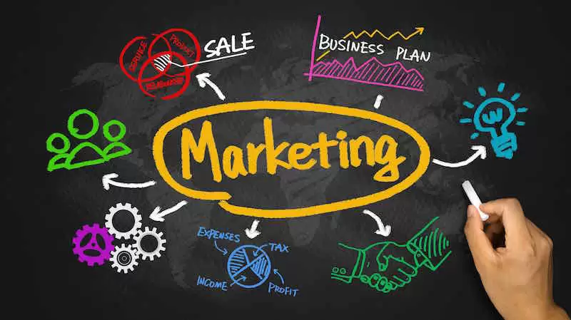Filip Kotler  A-dan Z-dək MARKETİNQ