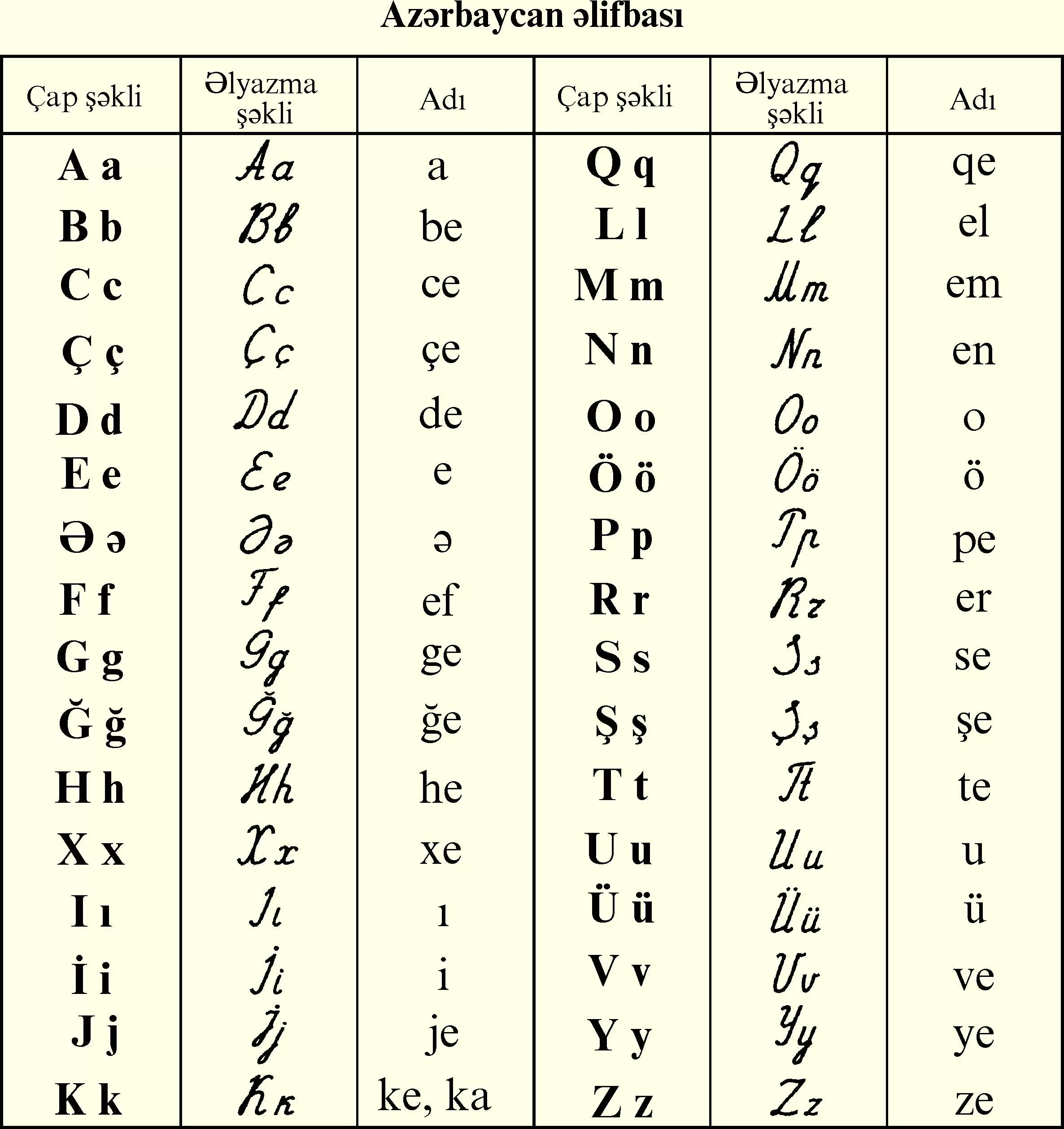 Resim 1